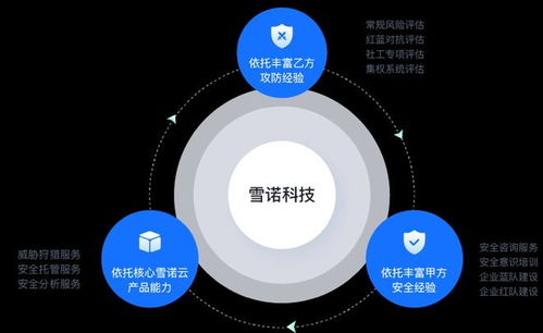 前360集團(tuán)信息安全中心總經(jīng)理創(chuàng)業(yè), 完成數(shù)千萬元天使輪融資